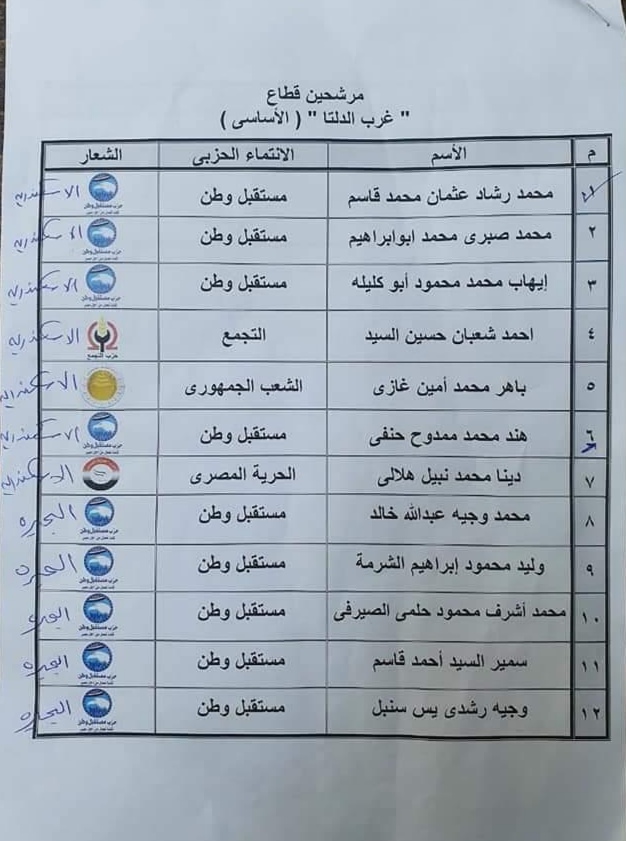 ننشر أسماء قائمة قطاع شرق الدلتا فى انتخابات مجلس الشيوخ