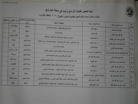 ننشر القائمة النهائية لمرشحي مجلس الشيوخ بالشرقية