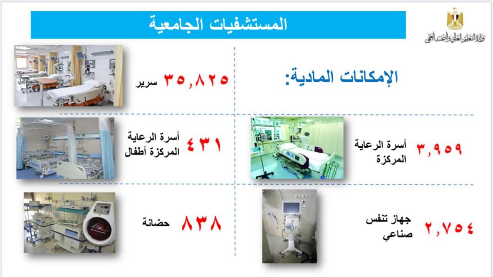 المستشفيات الجامعية تطمئن المصريين وتكشف عن إمكانياتها لمواجهة فيروس كورونا