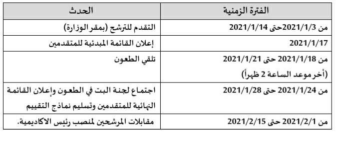 التعليم العالي تعلن عن فتح باب التقدم لمنصب رئيس أكاديمية السادات للعلوم الإدارية